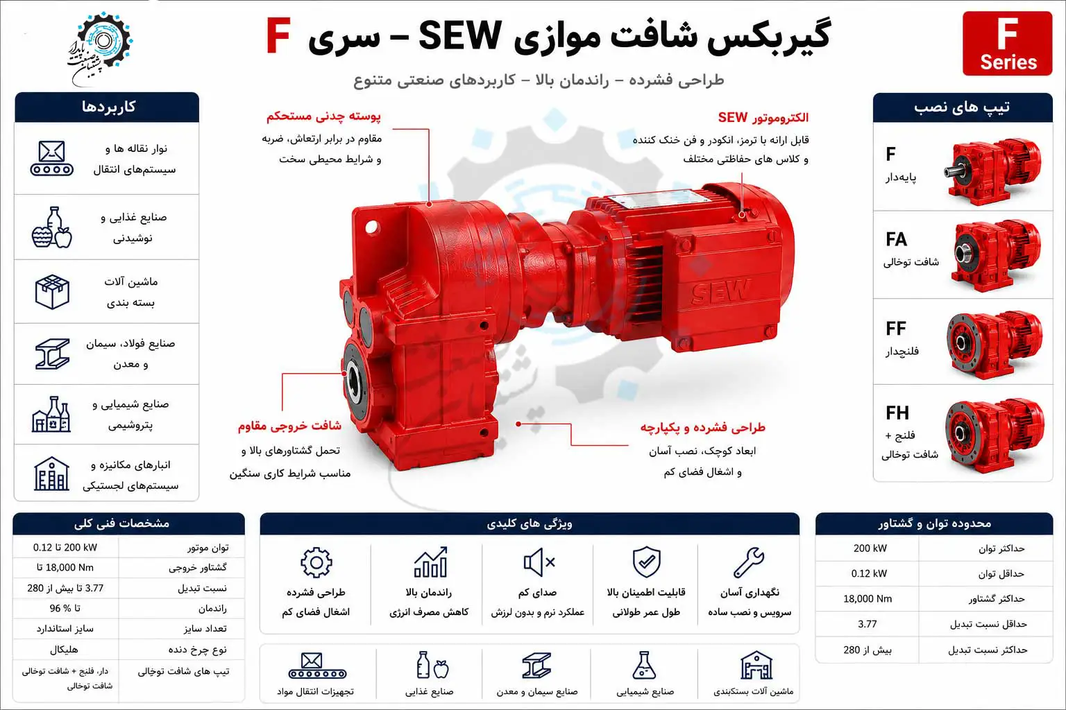 گیربکس-شافت-موازی-Sew-3
