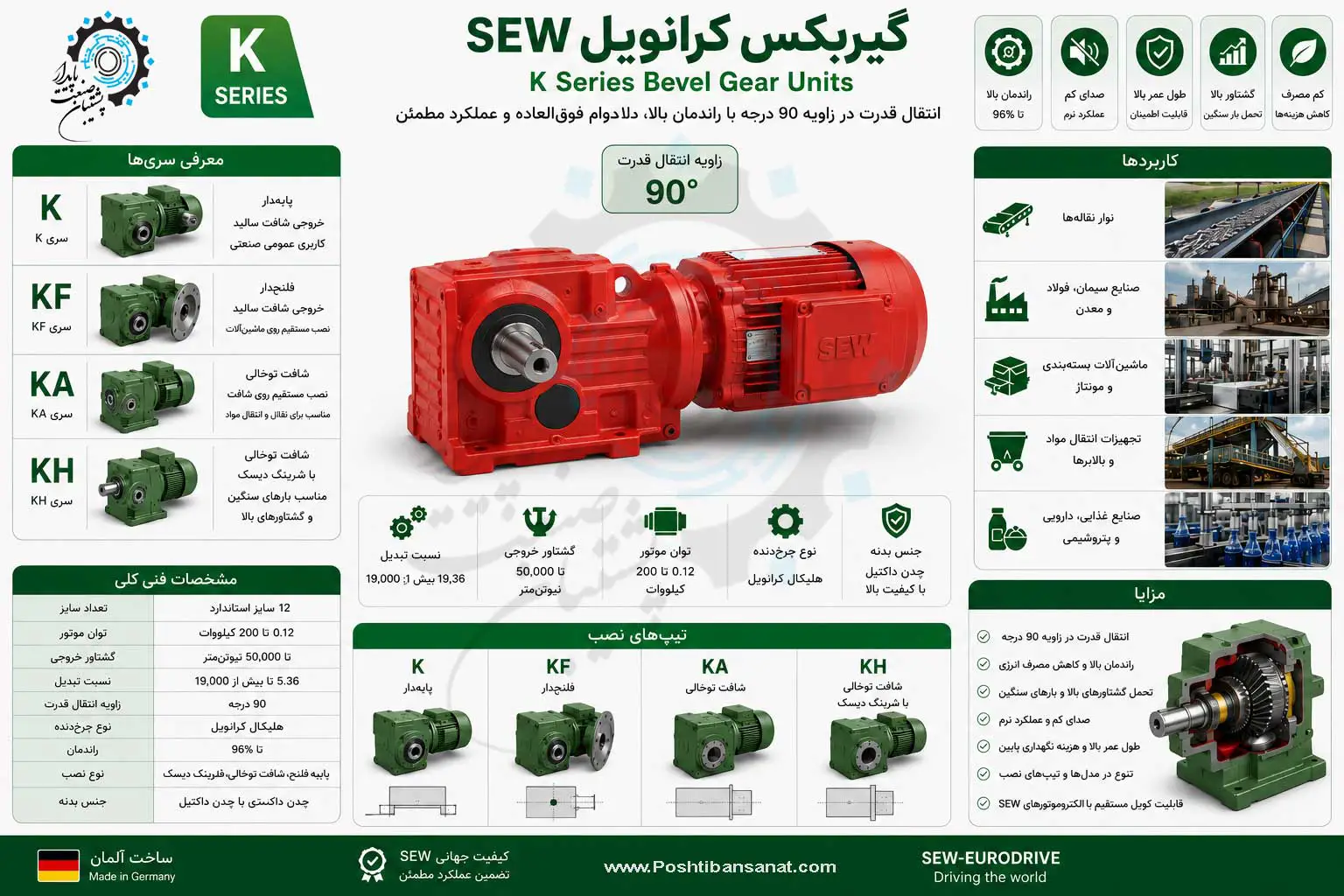 گیربکس کرانویل sew