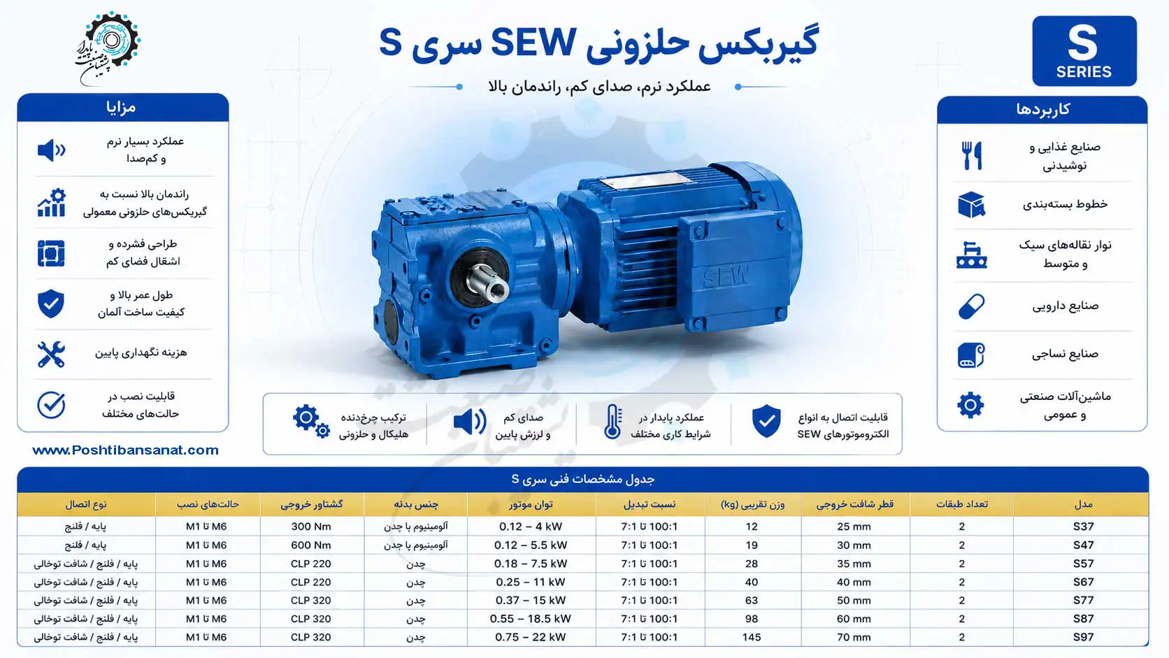 گیربکس-سری-s